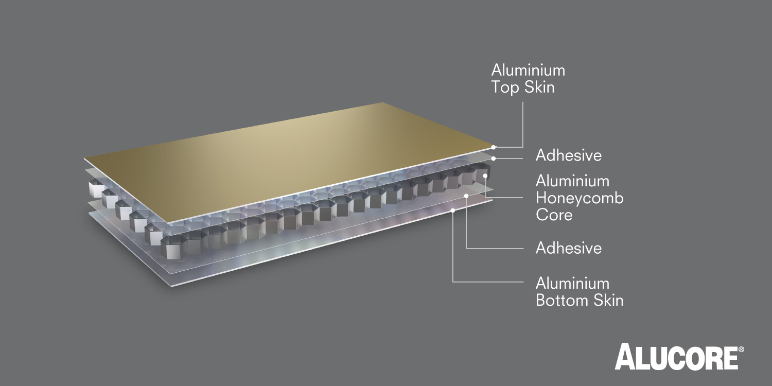 ALUCORE Honeycomb Aluminium Core Panels for High-Rise Facades, Infrastructure, and Transport Applications